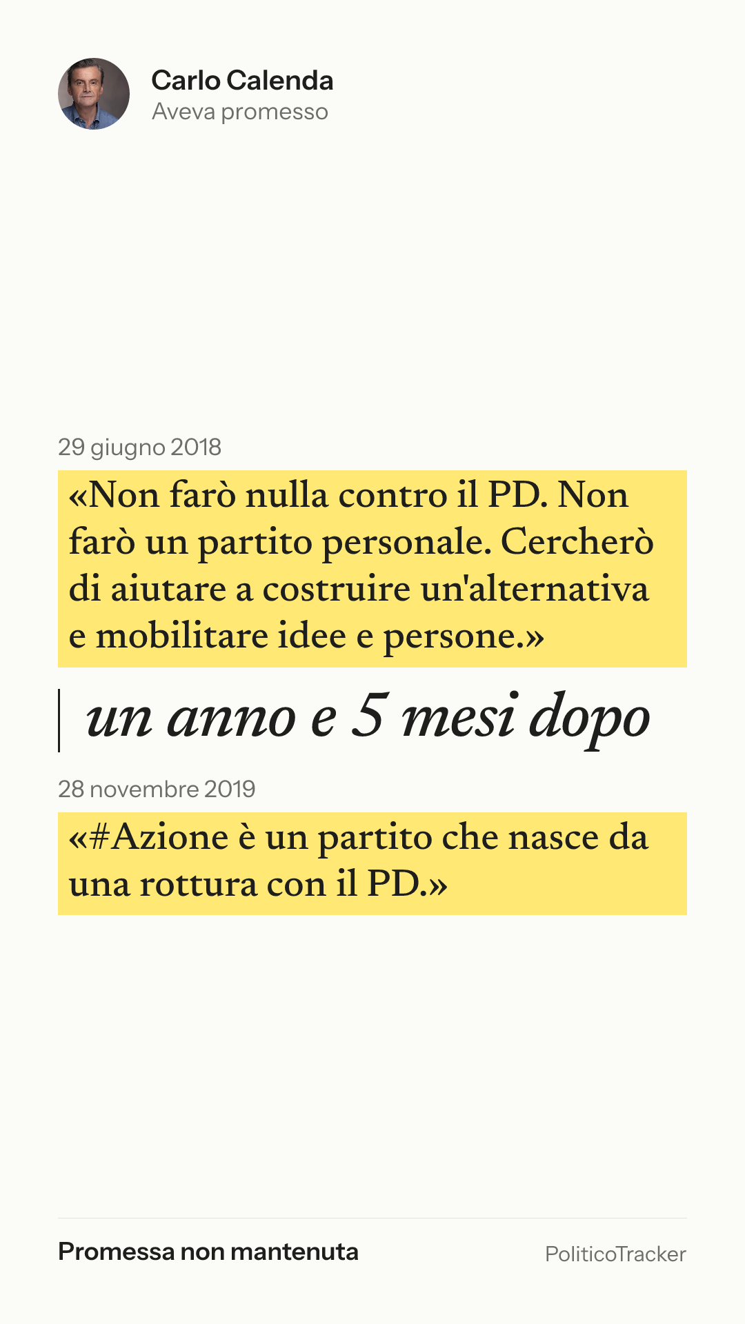 Immagine verticale della card: Carlo Calenda, 29 giugno 2018: «Non farò nulla contro il PD. Non farò un partito personale. Cercherò di aiutare a costruire…». 28 novembre 2019: «#Azione è un partito che nasce da una rottura con il PD.». Promessa non mantenuta.