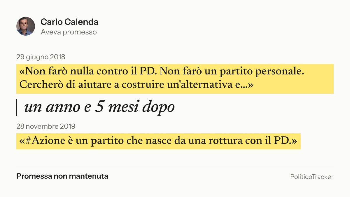 Immagine della card per X e Facebook: Carlo Calenda, 29 giugno 2018: «Non farò nulla contro il PD. Non farò un partito personale. Cercherò di aiutare a costruire…». 28 novembre 2019: «#Azione è un partito che nasce da una rottura con il PD.». Promessa non mantenuta.