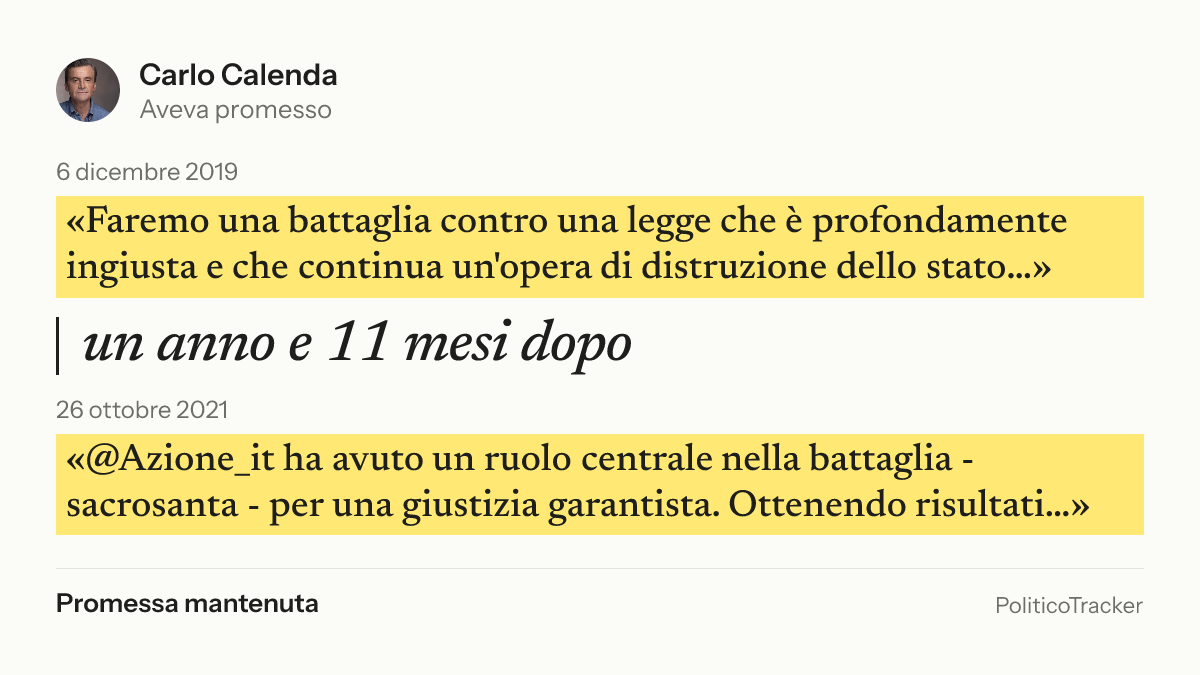 Immagine della card per X e Facebook: Carlo Calenda, 6 dicembre 2019: «Faremo una battaglia contro una legge che è profondamente ingiusta e che…». 26 ottobre 2021: «@Azione_it ha avuto un ruolo centrale nella battaglia - sacrosanta - per una…». Promessa mantenuta.