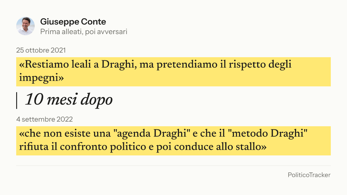 Immagine della card per X e Facebook: Giuseppe Conte, 25 ottobre 2021: «Restiamo leali a Draghi, ma pretendiamo il rispetto degli impegni». 4 settembre 2022: «che non esiste una "agenda Draghi" e che il "metodo Draghi" rifiuta il confronto politico e poi conduce allo…».