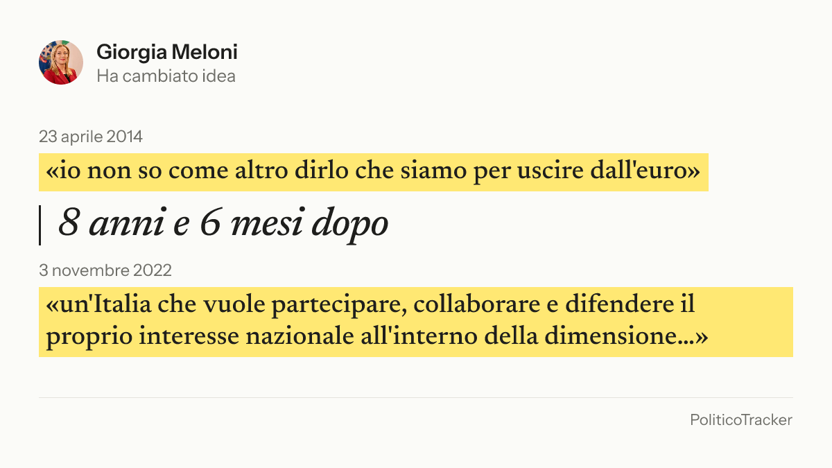 Immagine della card per X e Facebook: Giorgia Meloni, 23 aprile 2014: «io non so come altro dirlo che siamo per uscire dall'euro». 3 novembre 2022: «un'Italia che vuole partecipare, collaborare e difendere il proprio interesse nazionale all'interno della…».