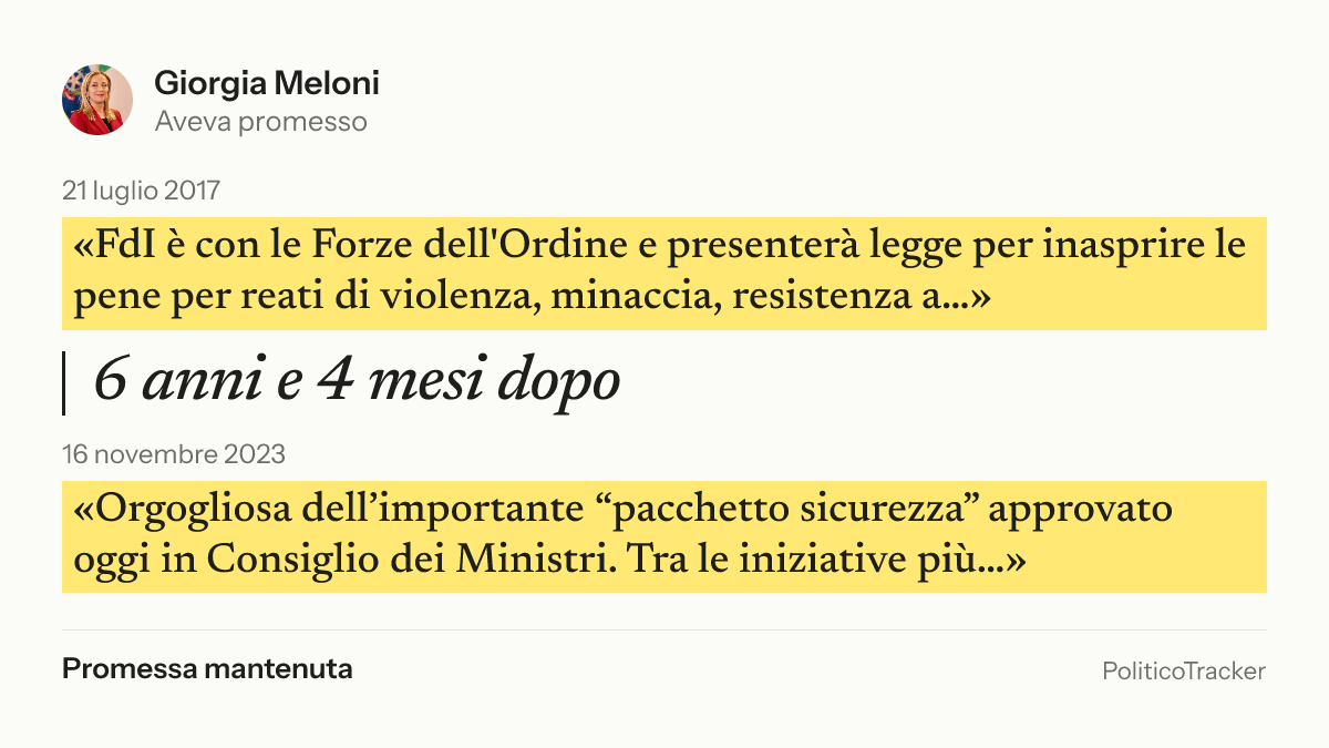 Immagine della card per X e Facebook: Giorgia Meloni, 21 luglio 2017: «FdI è con le Forze dell'Ordine e presenterà legge per inasprire le pene per…». 16 novembre 2023: «Orgogliosa dell’importante “pacchetto sicurezza” approvato oggi in Consiglio…». Promessa mantenuta.