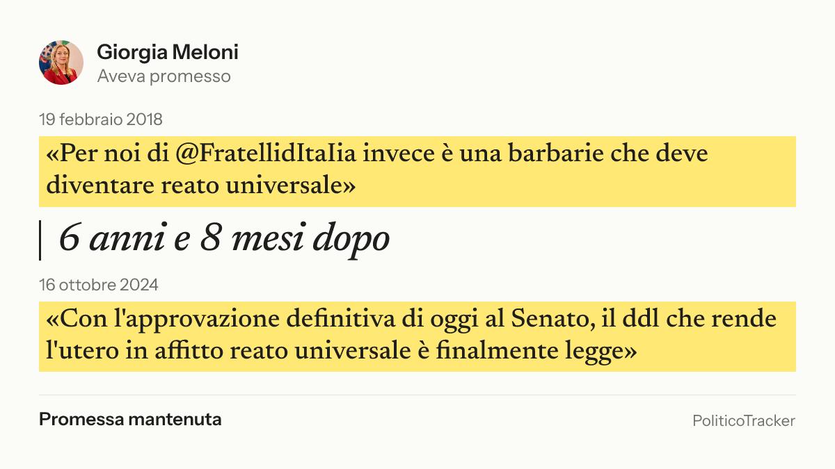 Immagine della card per X e Facebook: Giorgia Meloni, 19 febbraio 2018: «Per noi di @FratellidItaIia invece è una barbarie che deve diventare reato…». 16 ottobre 2024: «Con l'approvazione definitiva di oggi al Senato, il ddl che rende l'utero in…». Promessa mantenuta.