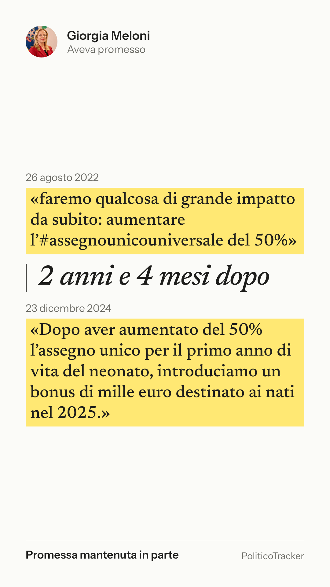 Immagine verticale della card: Giorgia Meloni, 26 agosto 2022: «faremo qualcosa di grande impatto da subito: aumentare…». 23 dicembre 2024: «Dopo aver aumentato del 50% l’assegno unico per il primo anno di vita del…». Promessa mantenuta in parte.