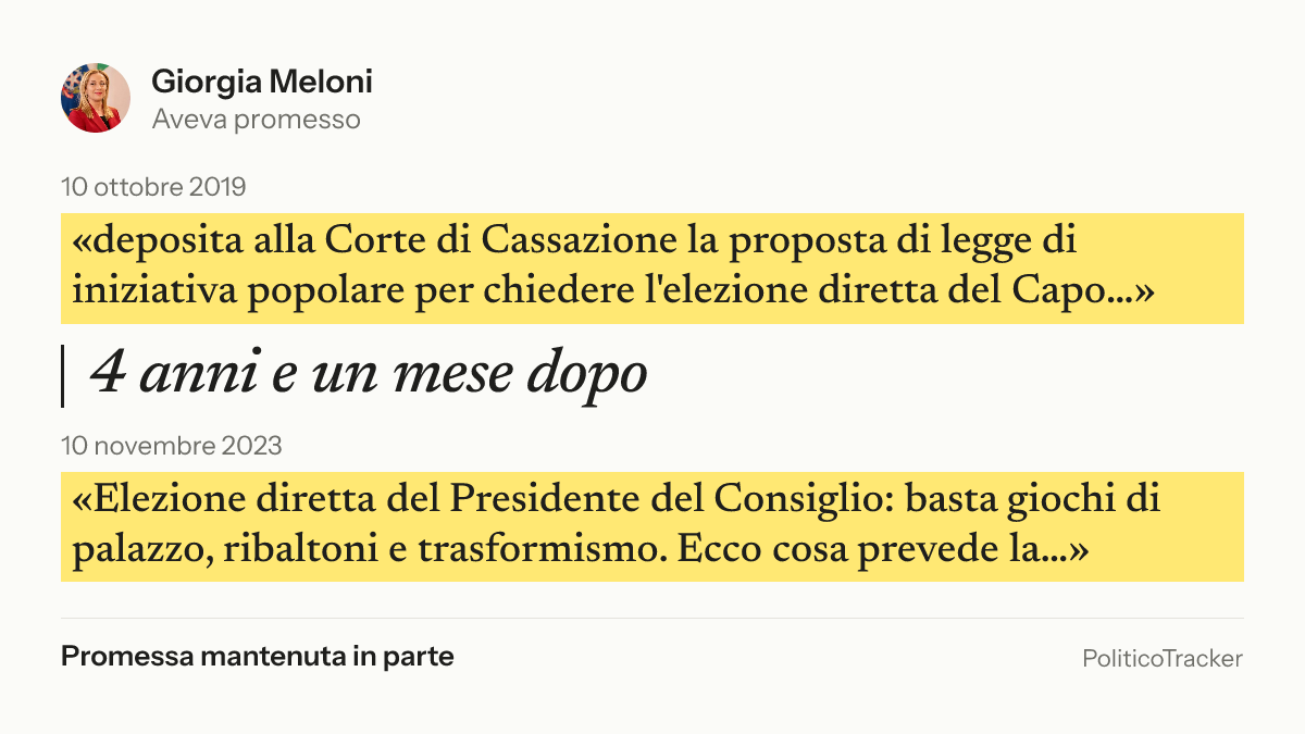 Immagine della card per X e Facebook: Giorgia Meloni, 10 ottobre 2019: «deposita alla Corte di Cassazione la proposta di legge di iniziativa popolare…». 10 novembre 2023: «Elezione diretta del Presidente del Consiglio: basta giochi di palazzo…». Promessa mantenuta in parte.