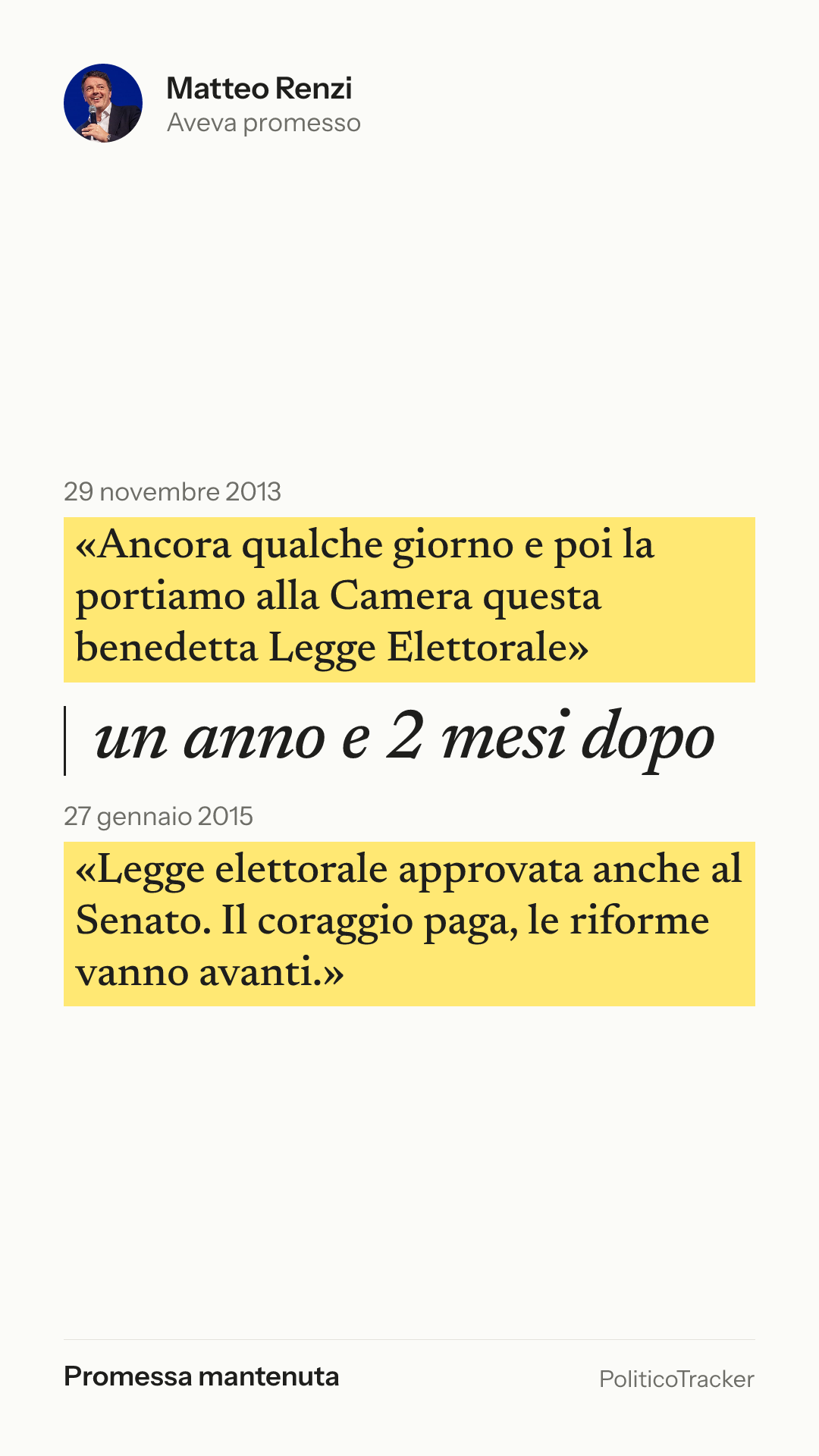 Immagine verticale della card: Matteo Renzi, 29 novembre 2013: «Ancora qualche giorno e poi la portiamo alla Camera questa benedetta Legge…». 27 gennaio 2015: «Legge elettorale approvata anche al Senato. Il coraggio paga, le riforme vanno…». Promessa mantenuta.
