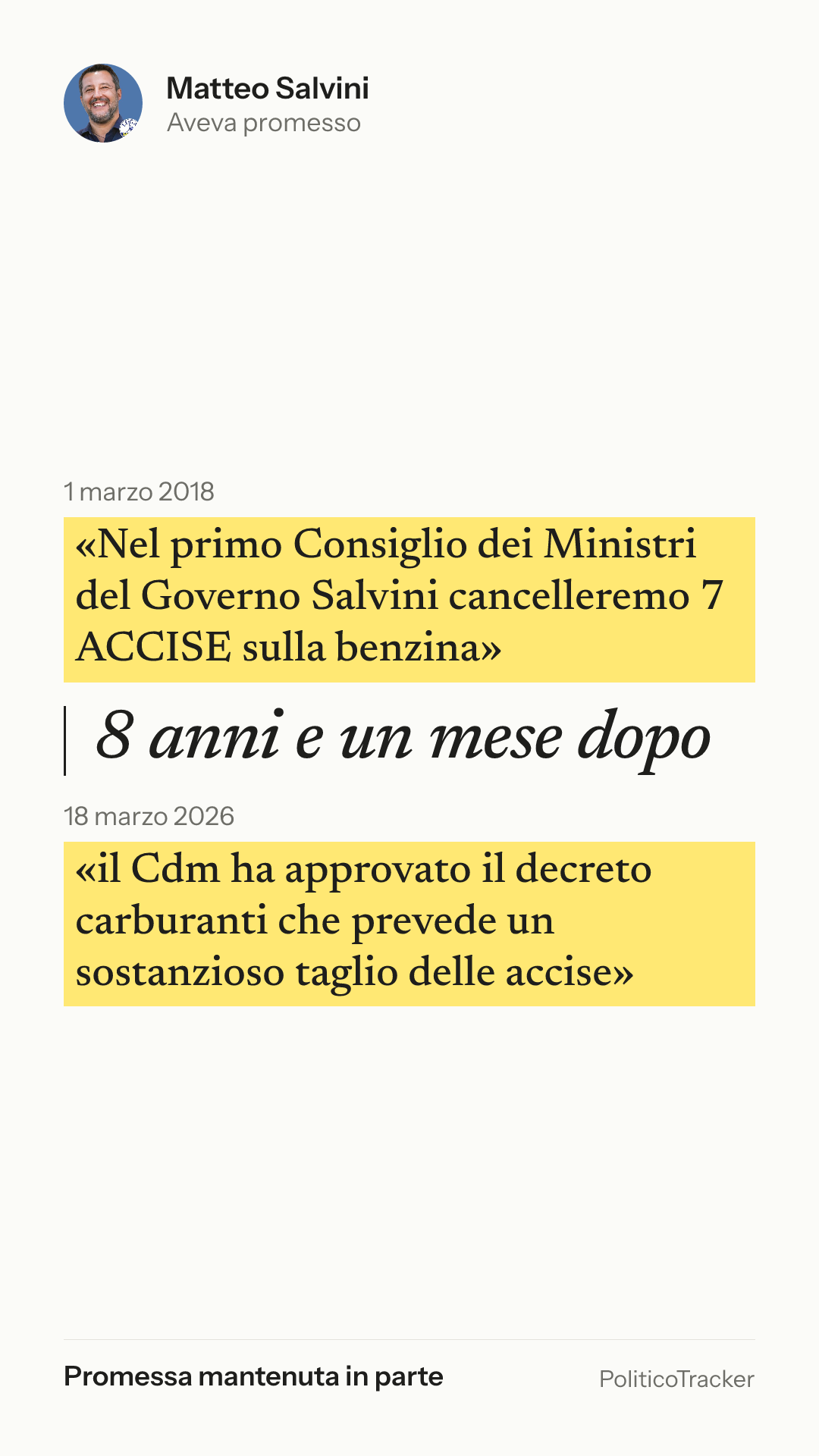Immagine verticale della card: Matteo Salvini, 1 marzo 2018: «Nel primo Consiglio dei Ministri del Governo Salvini cancelleremo 7 ACCISE…». 18 marzo 2026: «il Cdm ha approvato il decreto carburanti che prevede un sostanzioso taglio…». Promessa mantenuta in parte.