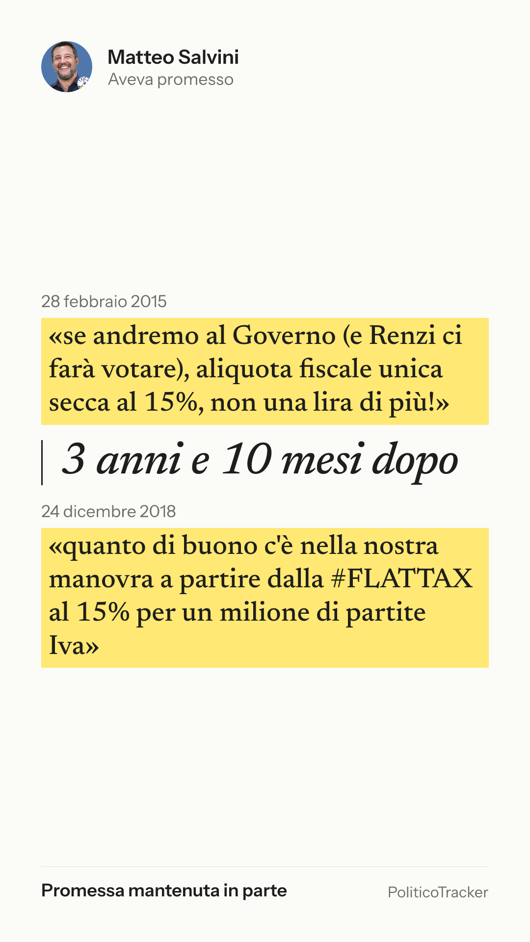 Immagine verticale della card: Matteo Salvini, 28 febbraio 2015: «se andremo al Governo (e Renzi ci farà votare), aliquota fiscale…». 24 dicembre 2018: «quanto di buono c'è nella nostra manovra a partire dalla #FLATTAX al…». Promessa mantenuta in parte.