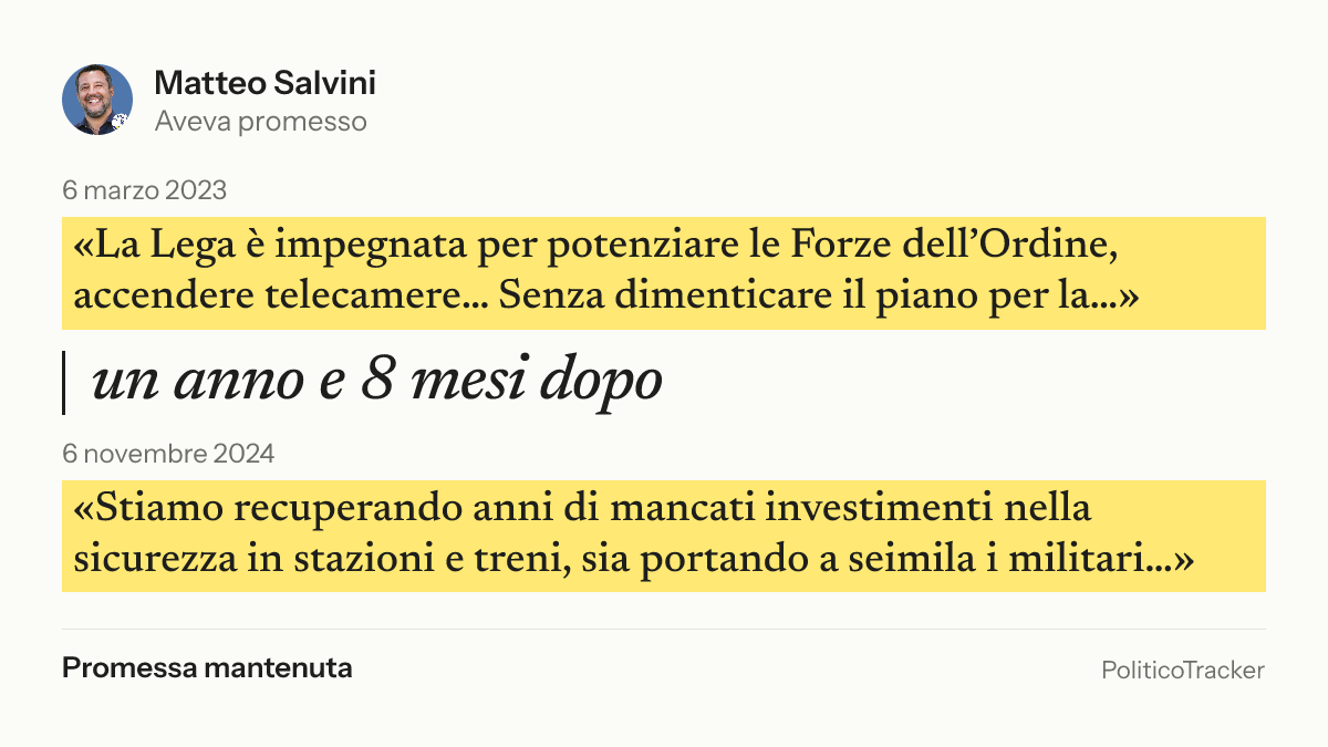 Immagine della card per X e Facebook: Matteo Salvini, 6 marzo 2023: «La Lega è impegnata per potenziare le Forze dell’Ordine, accendere telecamere……». 6 novembre 2024: «Stiamo recuperando anni di mancati investimenti nella sicurezza in stazioni e…». Promessa mantenuta.