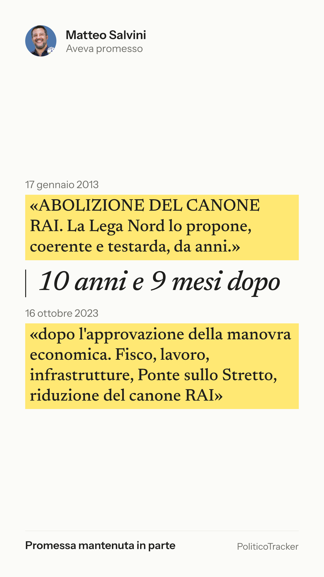 Immagine verticale della card: Matteo Salvini, 17 gennaio 2013: «ABOLIZIONE DEL CANONE RAI. La Lega Nord lo propone, coerente e testarda, da…». 16 ottobre 2023: «dopo l'approvazione della manovra economica. Fisco, lavoro, infrastrutture…». Promessa mantenuta in parte.