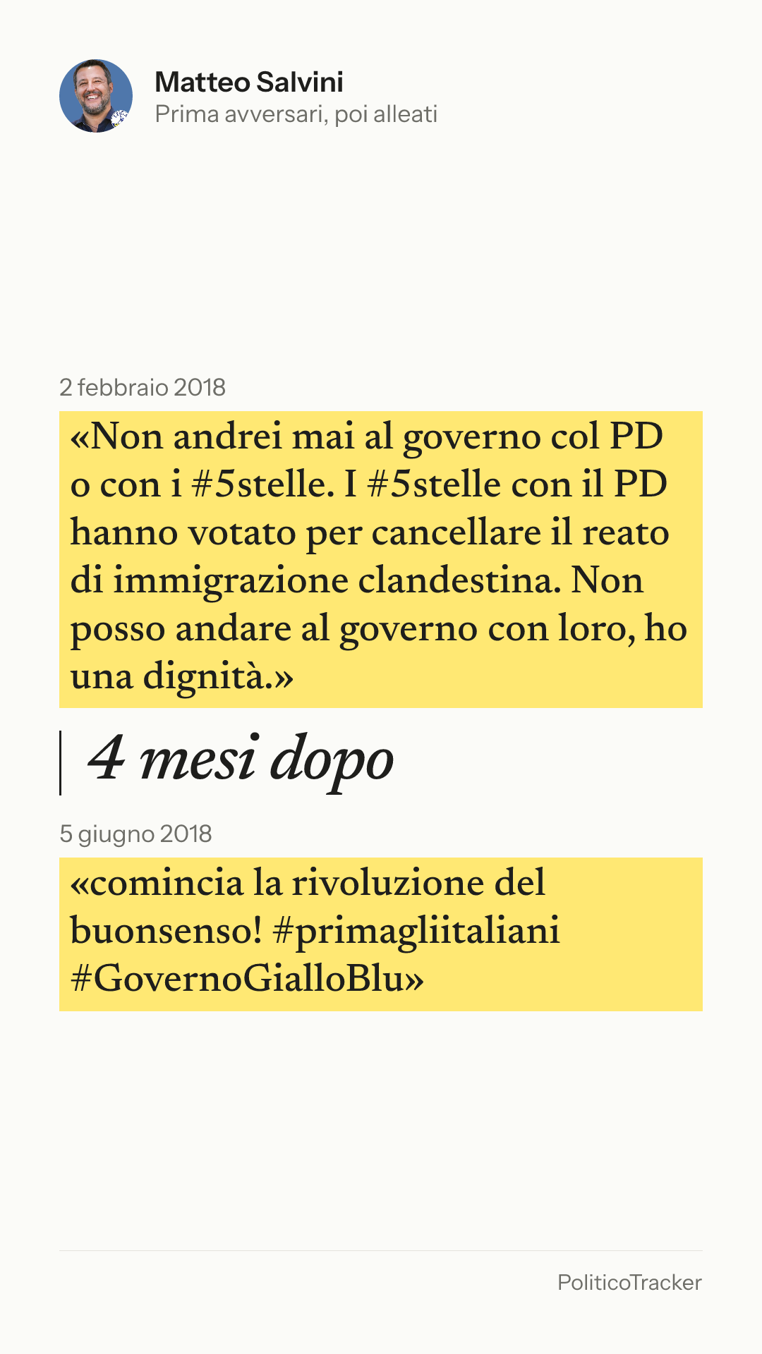 Immagine verticale della card: Matteo Salvini, 2 febbraio 2018: «Non andrei mai al governo col PD o con i #5stelle. I #5stelle con il PD hanno votato per cancellare il reato…». 5 giugno 2018: «comincia la rivoluzione del buonsenso! #primagliitaliani #GovernoGialloBlu».