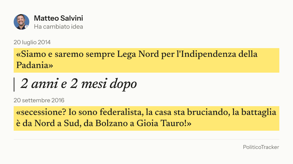 Immagine della card per X e Facebook: Matteo Salvini, 20 luglio 2014: «Siamo e saremo sempre Lega Nord per l'Indipendenza della Padania». 20 settembre 2016: «secessione? Io sono federalista, la casa sta bruciando, la battaglia è da Nord a Sud, da Bolzano a Gioia…».