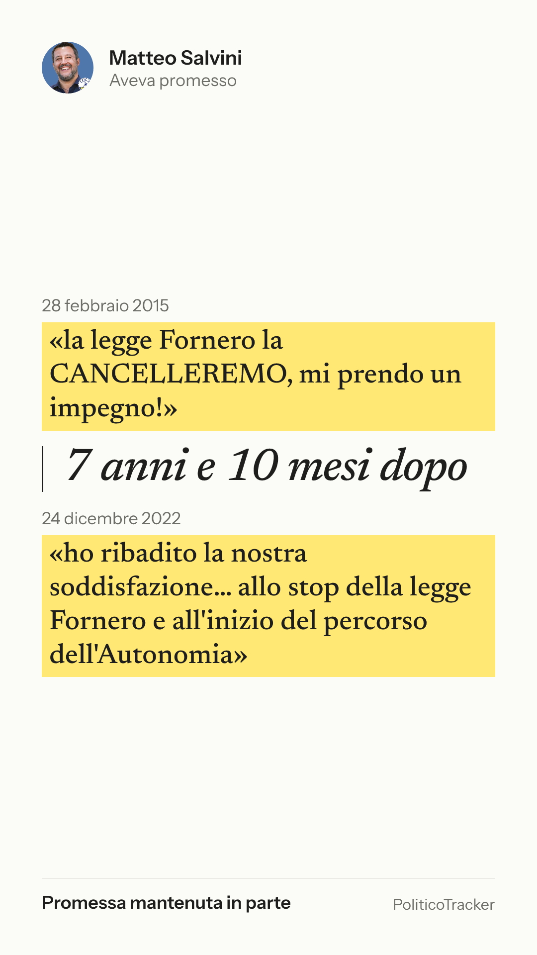 Immagine verticale della card: Matteo Salvini, 28 febbraio 2015: «la legge Fornero la CANCELLEREMO, mi prendo un impegno!». 24 dicembre 2022: «ho ribadito la nostra soddisfazione… allo stop della legge Fornero e all'inizio del percorso…». Promessa mantenuta in parte.
