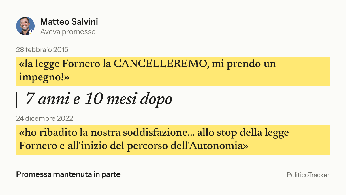 Immagine della card per X e Facebook: Matteo Salvini, 28 febbraio 2015: «la legge Fornero la CANCELLEREMO, mi prendo un impegno!». 24 dicembre 2022: «ho ribadito la nostra soddisfazione… allo stop della legge Fornero e all'inizio del percorso…». Promessa mantenuta in parte.