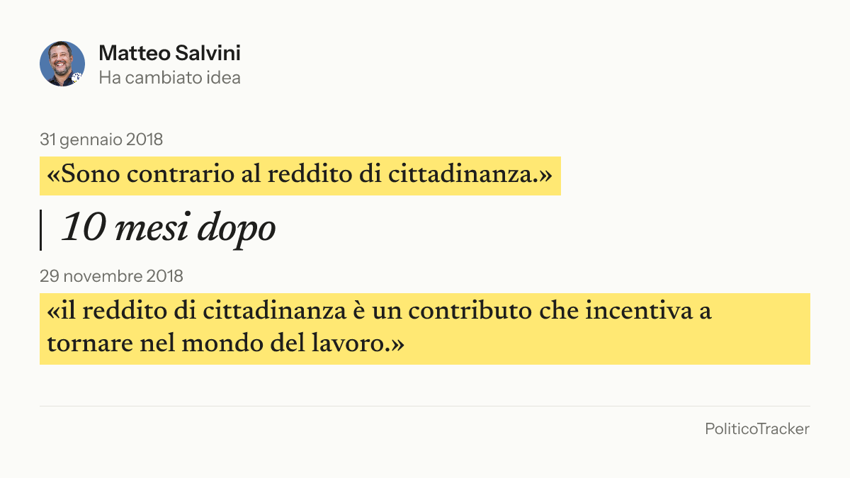 Immagine della card per X e Facebook: Matteo Salvini, 31 gennaio 2018: «Sono contrario al reddito di cittadinanza.». 29 novembre 2018: «il reddito di cittadinanza è un contributo che incentiva a tornare nel mondo del lavoro.».
