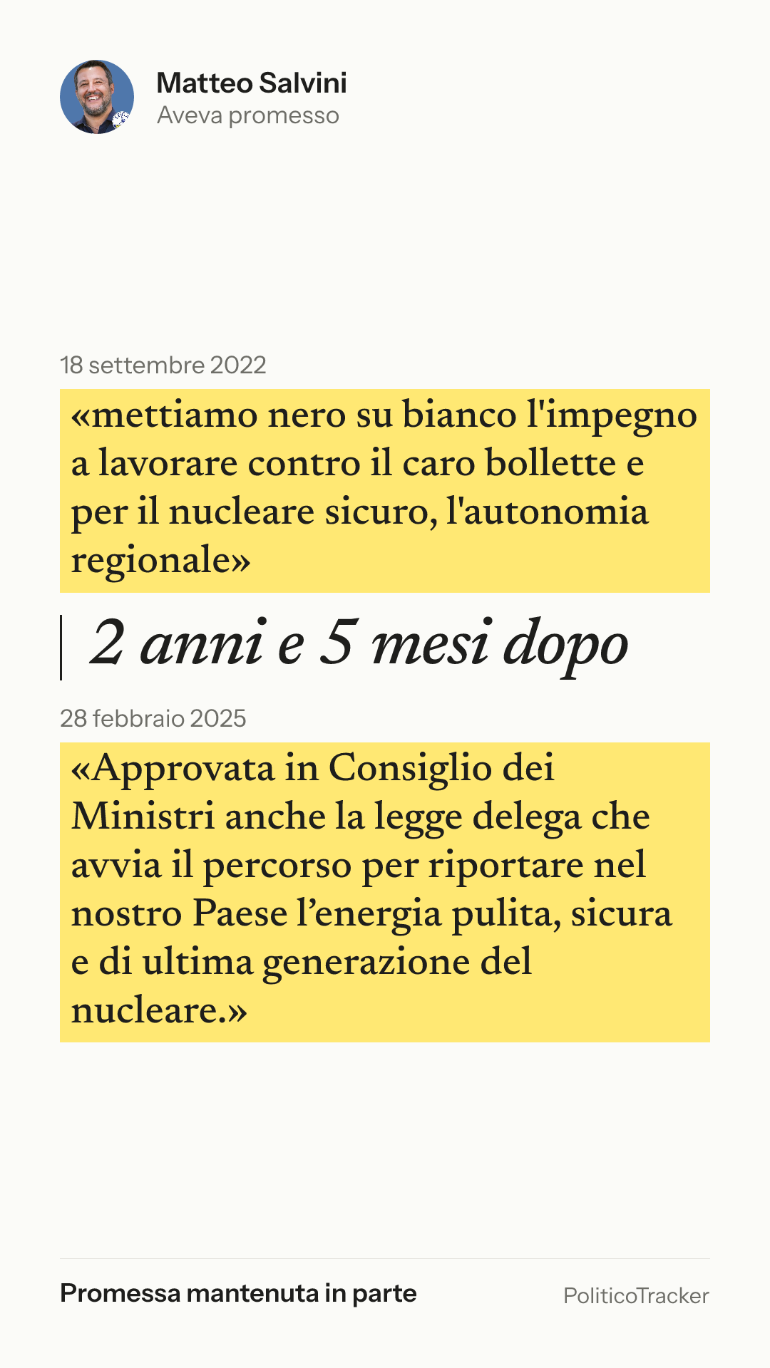 Immagine verticale della card: Matteo Salvini, 18 settembre 2022: «mettiamo nero su bianco l'impegno a lavorare contro il caro bollette e per il…». 28 febbraio 2025: «Approvata in Consiglio dei Ministri anche la legge delega che avvia il…». Promessa mantenuta in parte.