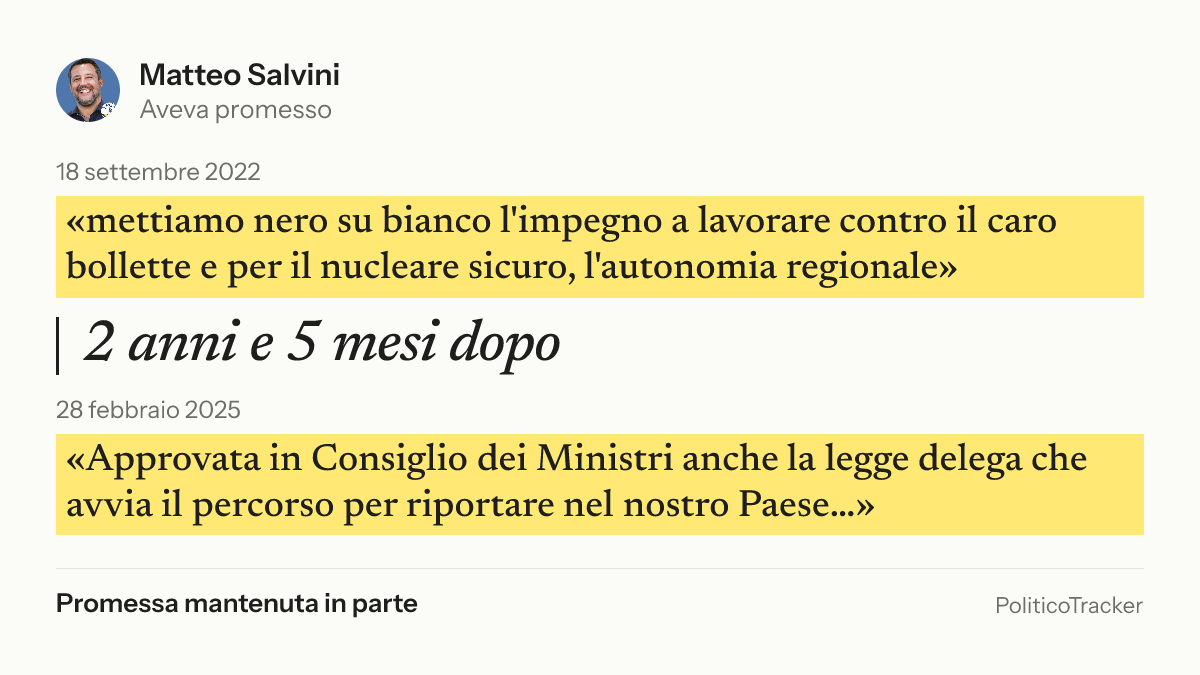 Immagine della card per X e Facebook: Matteo Salvini, 18 settembre 2022: «mettiamo nero su bianco l'impegno a lavorare contro il caro bollette e per il…». 28 febbraio 2025: «Approvata in Consiglio dei Ministri anche la legge delega che avvia il…». Promessa mantenuta in parte.