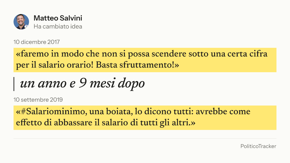 Immagine della card per X e Facebook: Matteo Salvini, 10 dicembre 2017: «faremo in modo che non si possa scendere sotto una certa cifra per il salario orario!…». 10 settembre 2019: «#Salariominimo, una boiata, lo dicono tutti: avrebbe come effetto di abbassare il…».