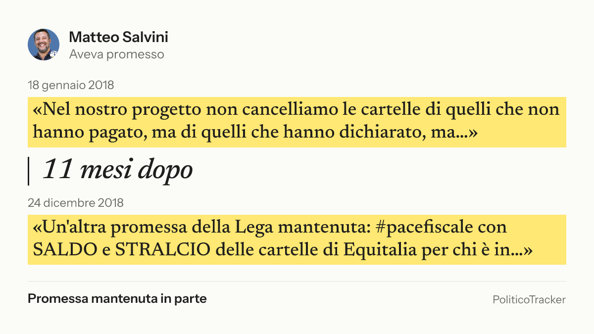 Immagine della card per X e Facebook: Matteo Salvini, 18 gennaio 2018: «Nel nostro progetto non cancelliamo le cartelle di quelli che non hanno…». 24 dicembre 2018: «Un'altra promessa della Lega mantenuta: #pacefiscale con SALDO e STRALCIO…». Promessa mantenuta in parte.