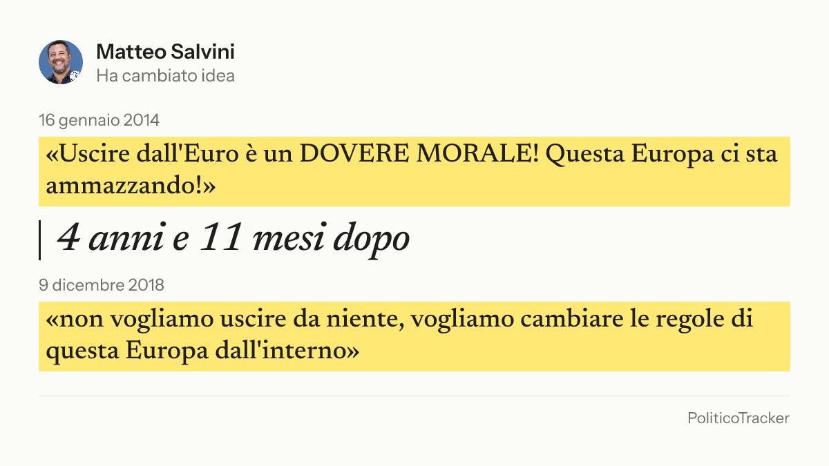 Immagine della card per X e Facebook: Matteo Salvini, 16 gennaio 2014: «Uscire dall'Euro è un DOVERE MORALE! Questa Europa ci sta ammazzando!». 9 dicembre 2018: «non vogliamo uscire da niente, vogliamo cambiare le regole di questa Europa dall'interno».