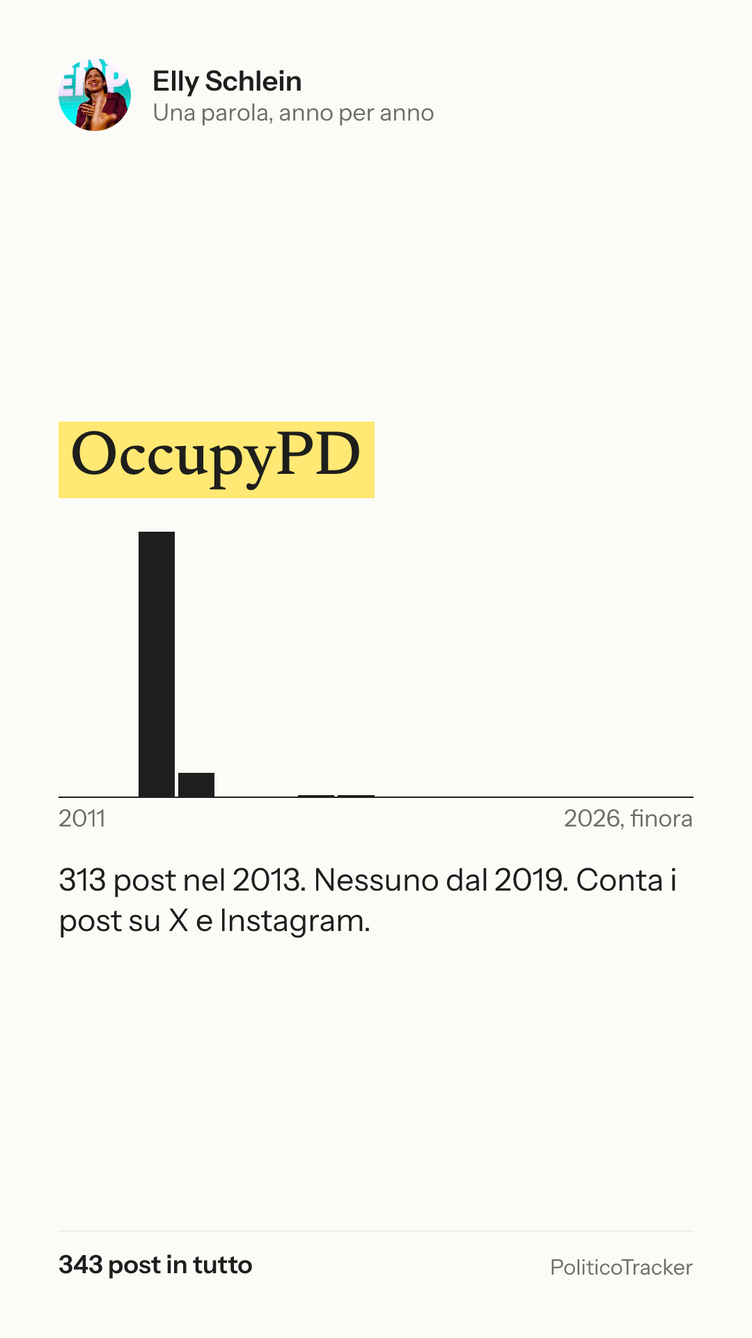 Immagine verticale della card: Elly Schlein, la parola «OccupyPD»: 313 post nel 2013. Nessuno dal 2019.