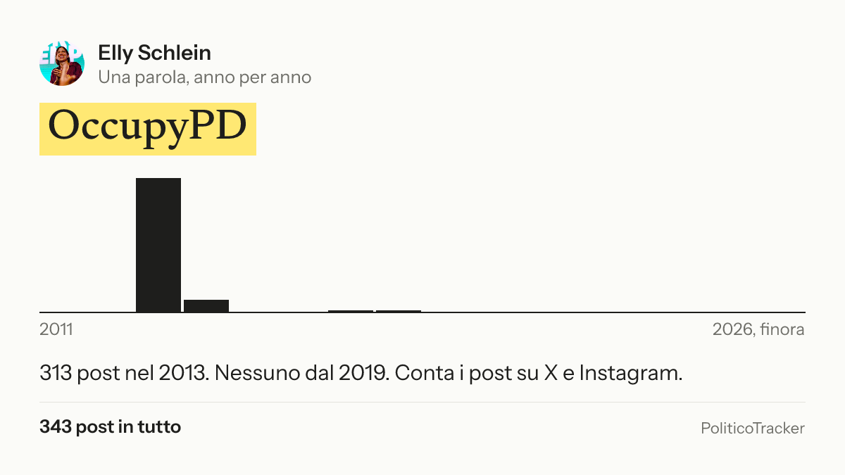 Immagine della card per X e Facebook: Elly Schlein, la parola «OccupyPD»: 313 post nel 2013. Nessuno dal 2019.